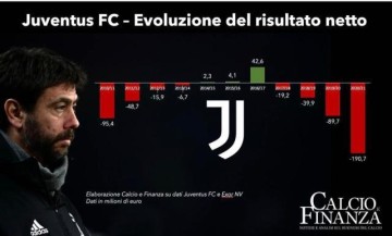 星空体育中国-梁熙明：这样的尤文连阿囧也带不动了